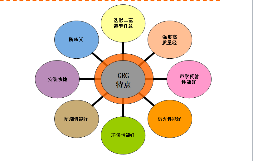 浅谈GRG的特点